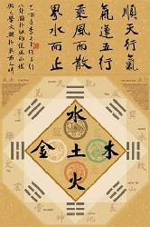 Poster - Feng shui Enmarcado de cuadros